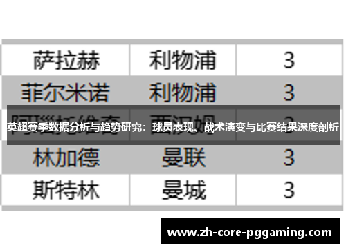 英超赛季数据分析与趋势研究：球员表现、战术演变与比赛结果深度剖析