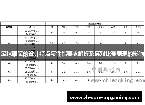 足球服装的设计特点与性能要求解析及其对比赛表现的影响 足球服装的设计特点与性能要求解析及其对比赛表现的影响