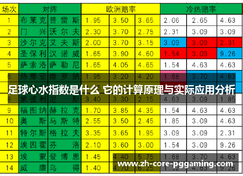 足球心水指数是什么 它的计算原理与实际应用分析 足球心水指数是什么 它的计算原理与实际应用分析