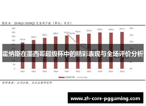 霍纳斯在墨西哥超级杯中的精彩表现与全场评价分析