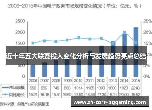 近十年五大联赛投入变化分析与发展趋势亮点总结