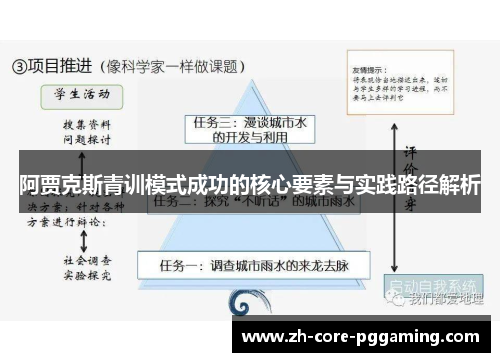阿贾克斯青训模式成功的核心要素与实践路径解析 阿贾克斯青训模式成功的核心要素与实践路径解析